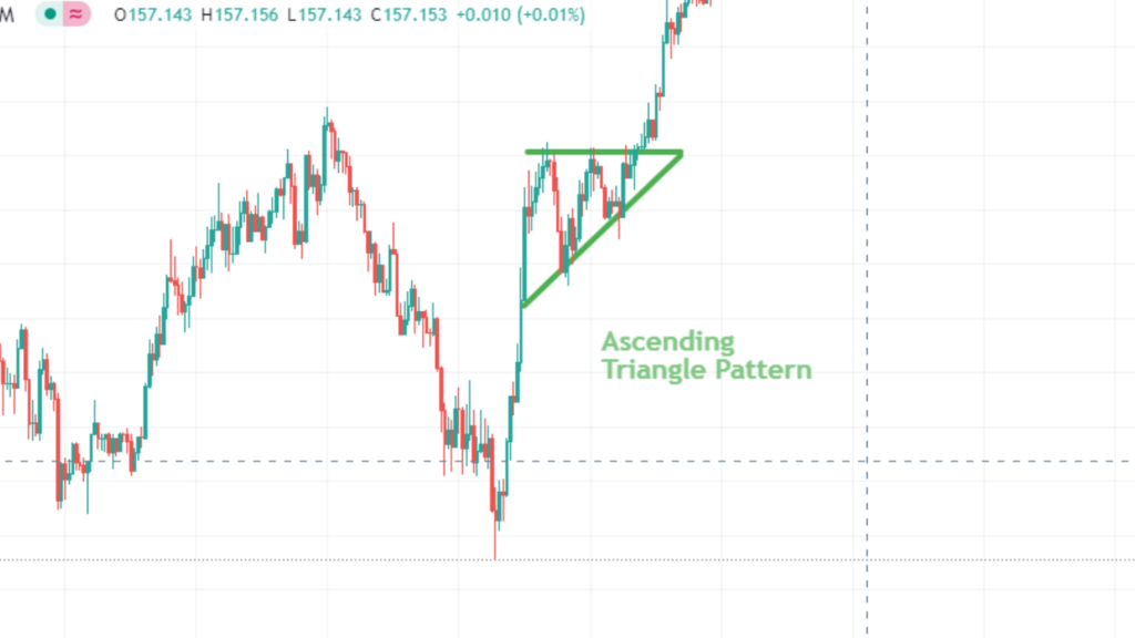 Chart Patterns