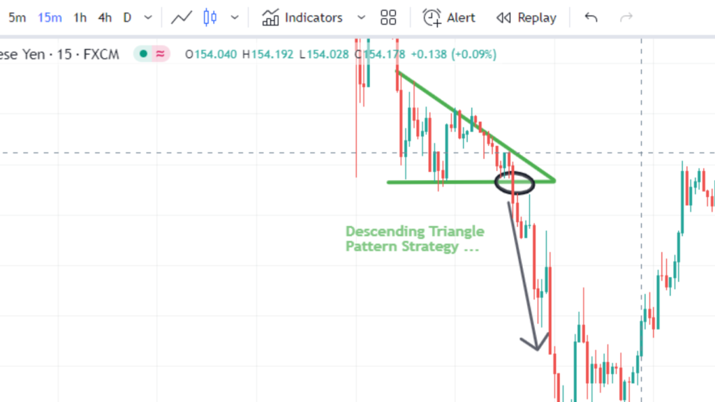 Chart Patterns