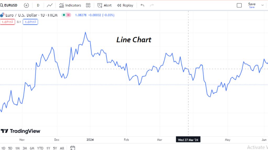 Line Chart