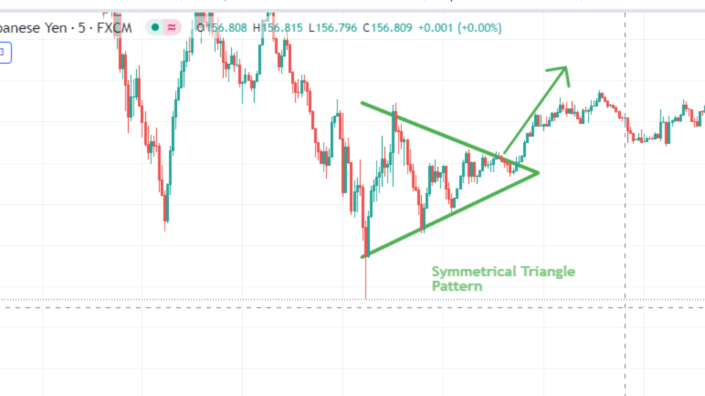 Chart Patterns